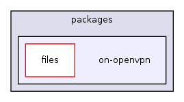 /home/trac-bitten-slave/build/on_firmware/opennet/packages/on-openvpn/