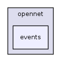 /home/trac-bitten-slave/build/on_firmware/opennet/packages/on-openvpn/files/usr/lib/opennet/events/