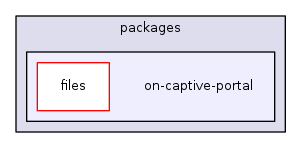 on-captive-portal