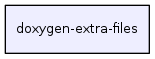 doxygen-extra-files