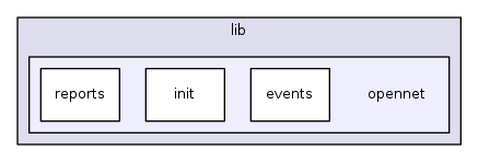 opennet